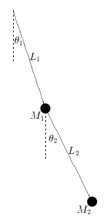 図1.二重振り子の基本構造