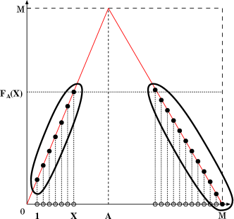 \begin{figure}
\begin{center}
\epsfile{file=encrypt.eps,width=0.6\hsize}\end{center}\end{figure}